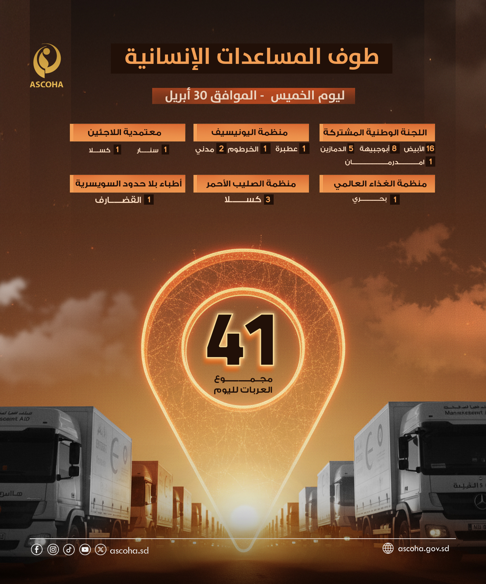  طوف المساعدات الإنسانية ليوم الخميس -  الموافق 30 ابريل 2026   